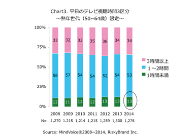 Chart3