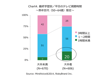 Chart4