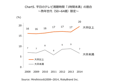 Chart5