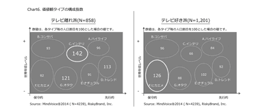 Chart6