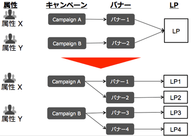 サービス概念図