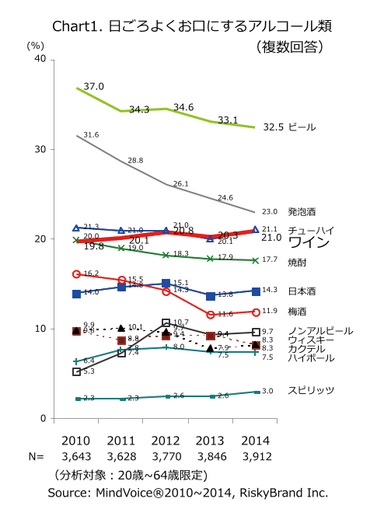 Chart1