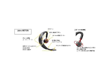 Jabra MOTION 製品概要