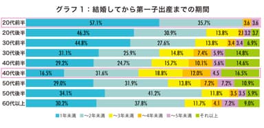 グラフ1