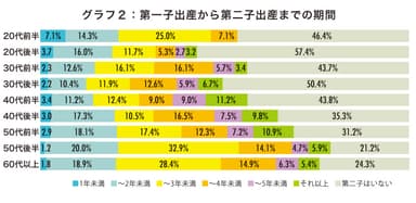 グラフ2