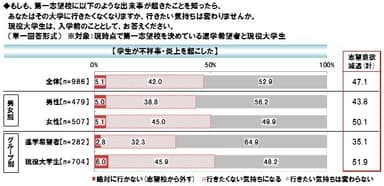 学生の不祥事・炎上の影響