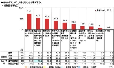 大学観