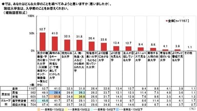 情報収集対象となる大学