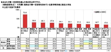 第一志望校の決め手