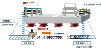 橋梁点検用軽量伸縮ビーム　イメージ図