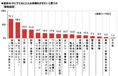 夏、子どもに体験させたい