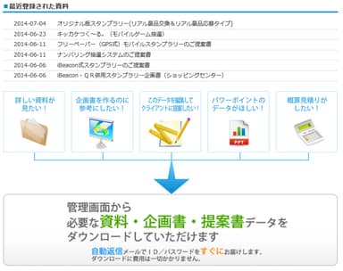 サイト概略案内