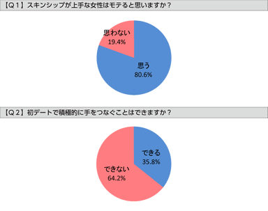 Q1、Q2グラフ