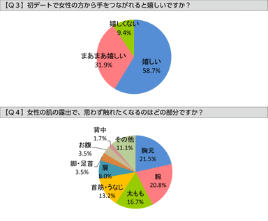 Q3、Q4グラフ