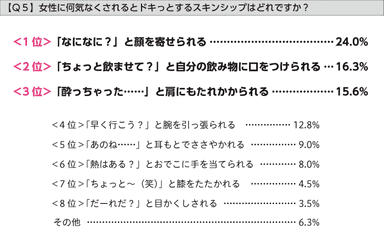 Q5グラフ