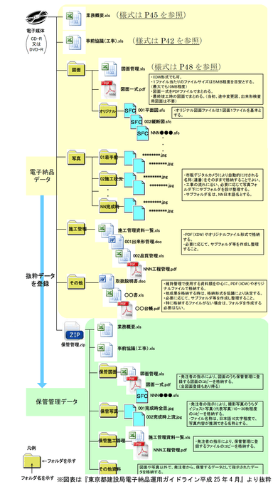 建設局＿成果物(資料抜粋)