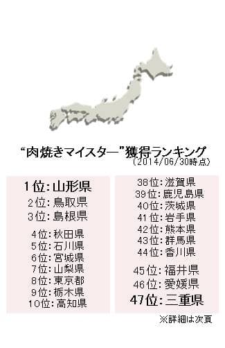 “肉焼きマイスター”獲得ランキング