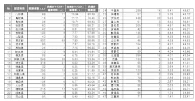 肉焼き総研監修「肉焼き検定」に見る、各地の“肉焼き力”