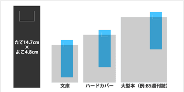 「クリアしおり」サイズ