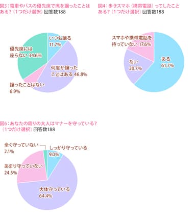 図3、図4、図6