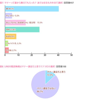 図7、図8