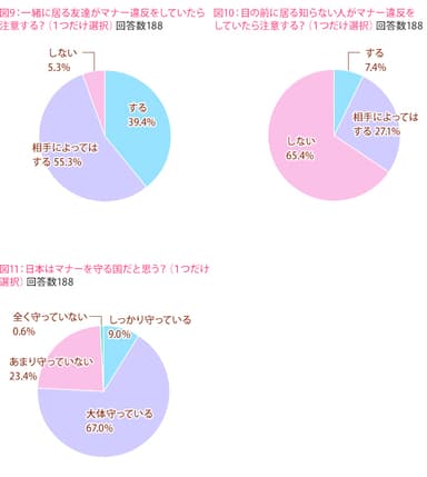 図9、図10、図11