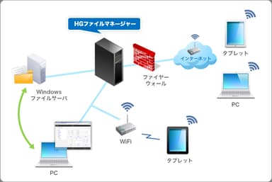 製品構成