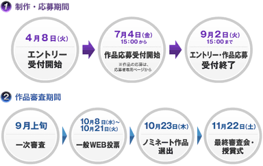 「第9回 GATSBY 学生CM大賞」スケジュール