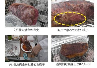 「でか肉焼きBBQ」作り方／ポイント