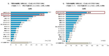 グラフ(15)、(16)