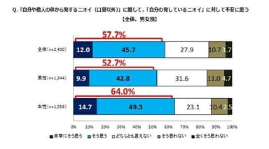 グラフ(5)