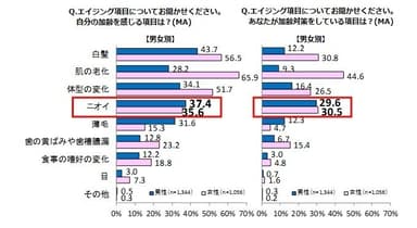 グラフ(9)、(10)