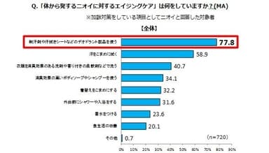 グラフ(11)