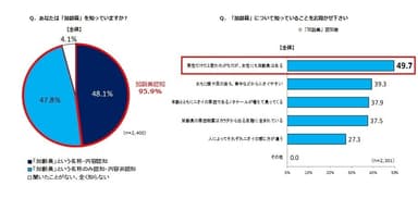 グラフ(12)、(13)