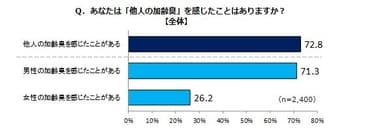 グラフ(14)