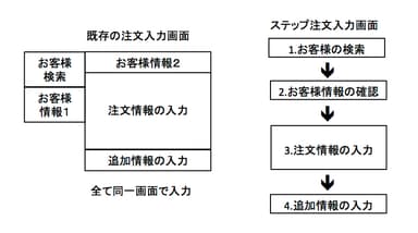 画面比較