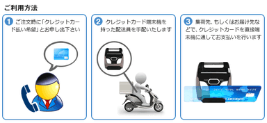 ご利用方法