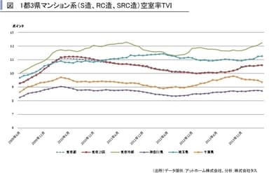 首都圏マンション系TVI