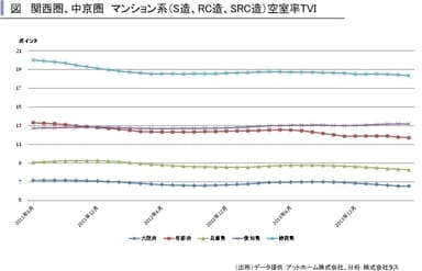 関西マンション系TVI