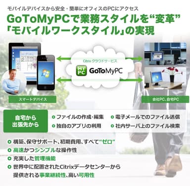 「GoToMyPC」とは