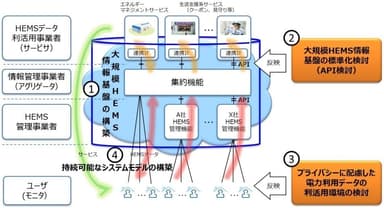 図表　事業の全体像