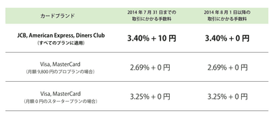 料金表