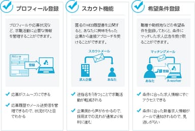 サイト新機能