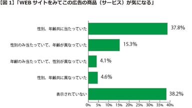 クロス集計1