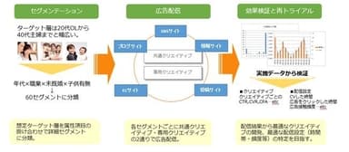 配信イメージ