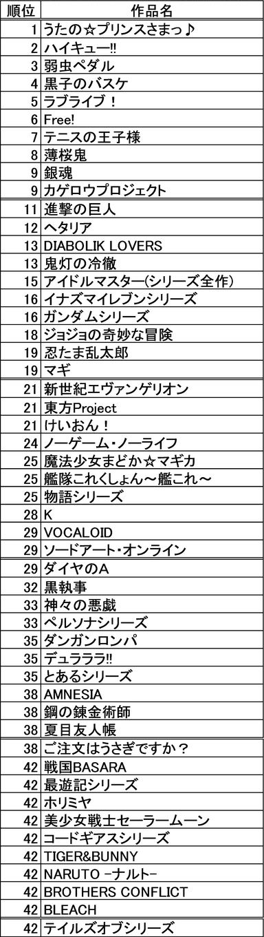 2014年6月 人気作品ランキング