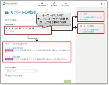 図１：HP SAWナレッジ検索