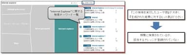 図２：ホットトピック分析（２）