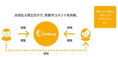 サービスイメージ