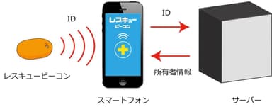 システム概要図